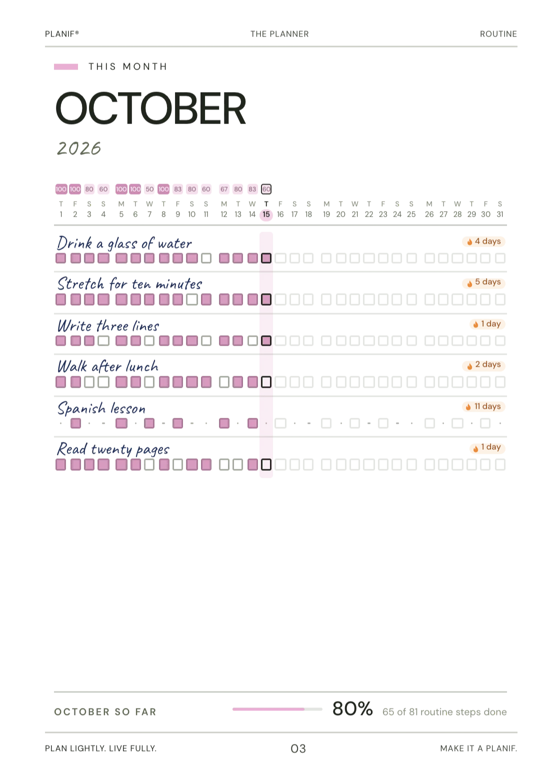 The Routine tracker in Planif: a month grid of habits ticked day by day